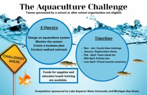 The Aquaculture Challenge