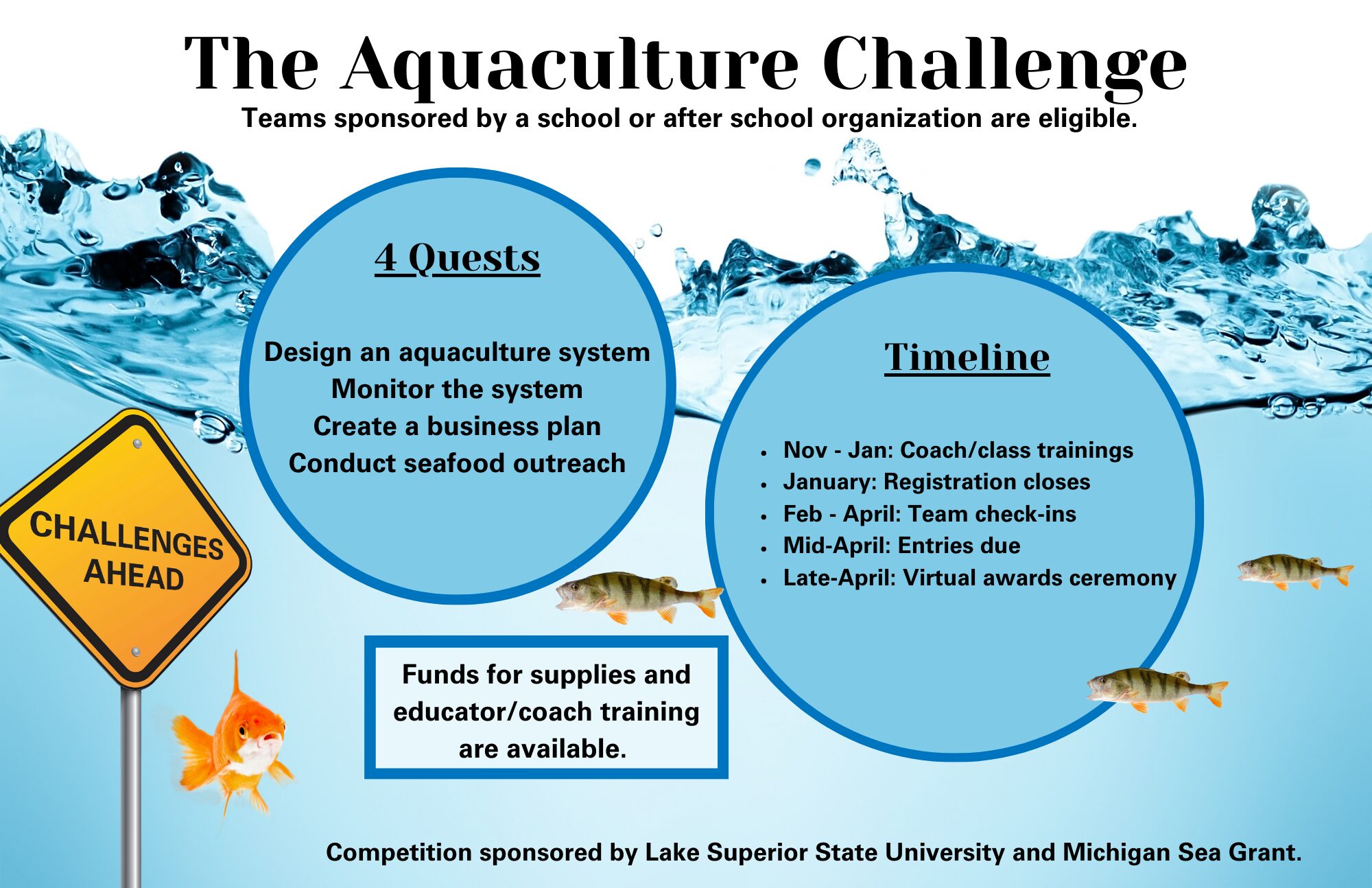 The Aquaculture Challenge graphic. Four quests and timeline for the 2024/2025 competition.